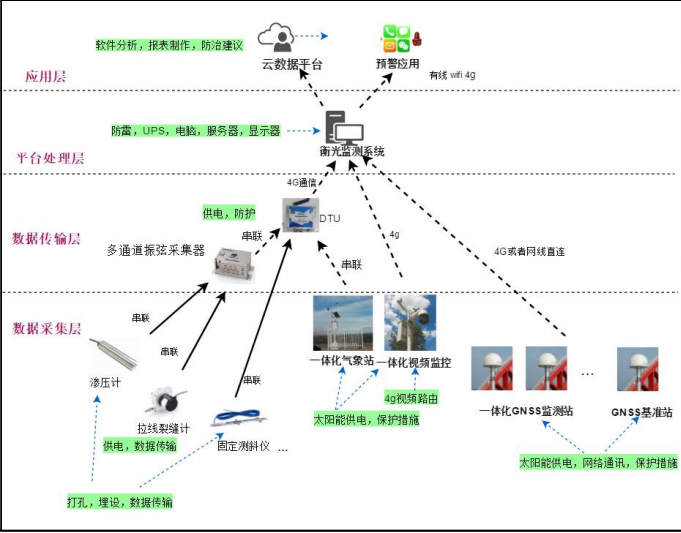 智慧交通拓扑图.png