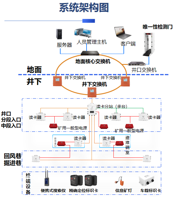 矿井系统架构图.png