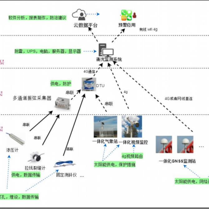 智慧交通